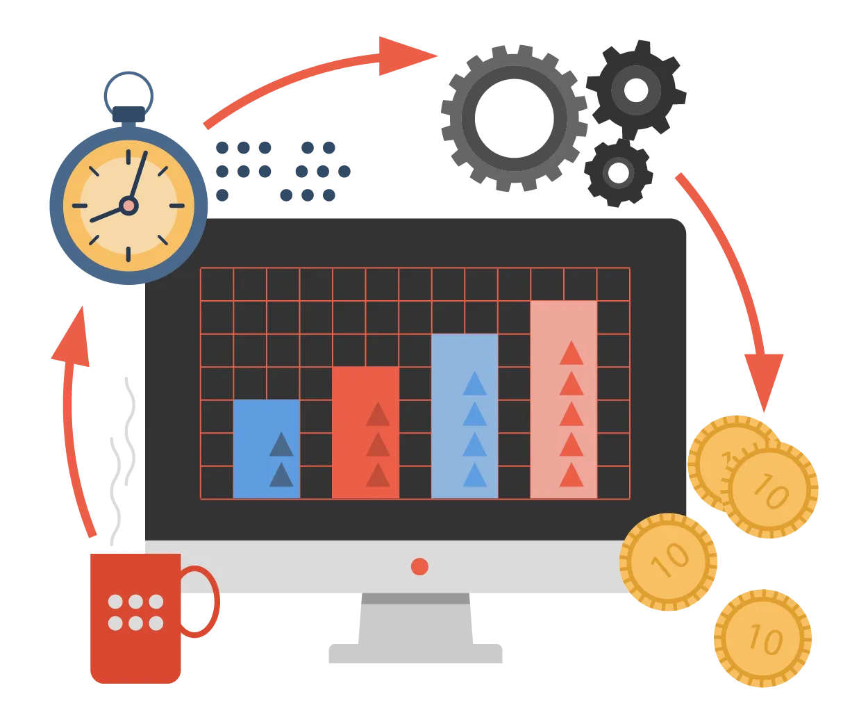Monitor Operating System Trends